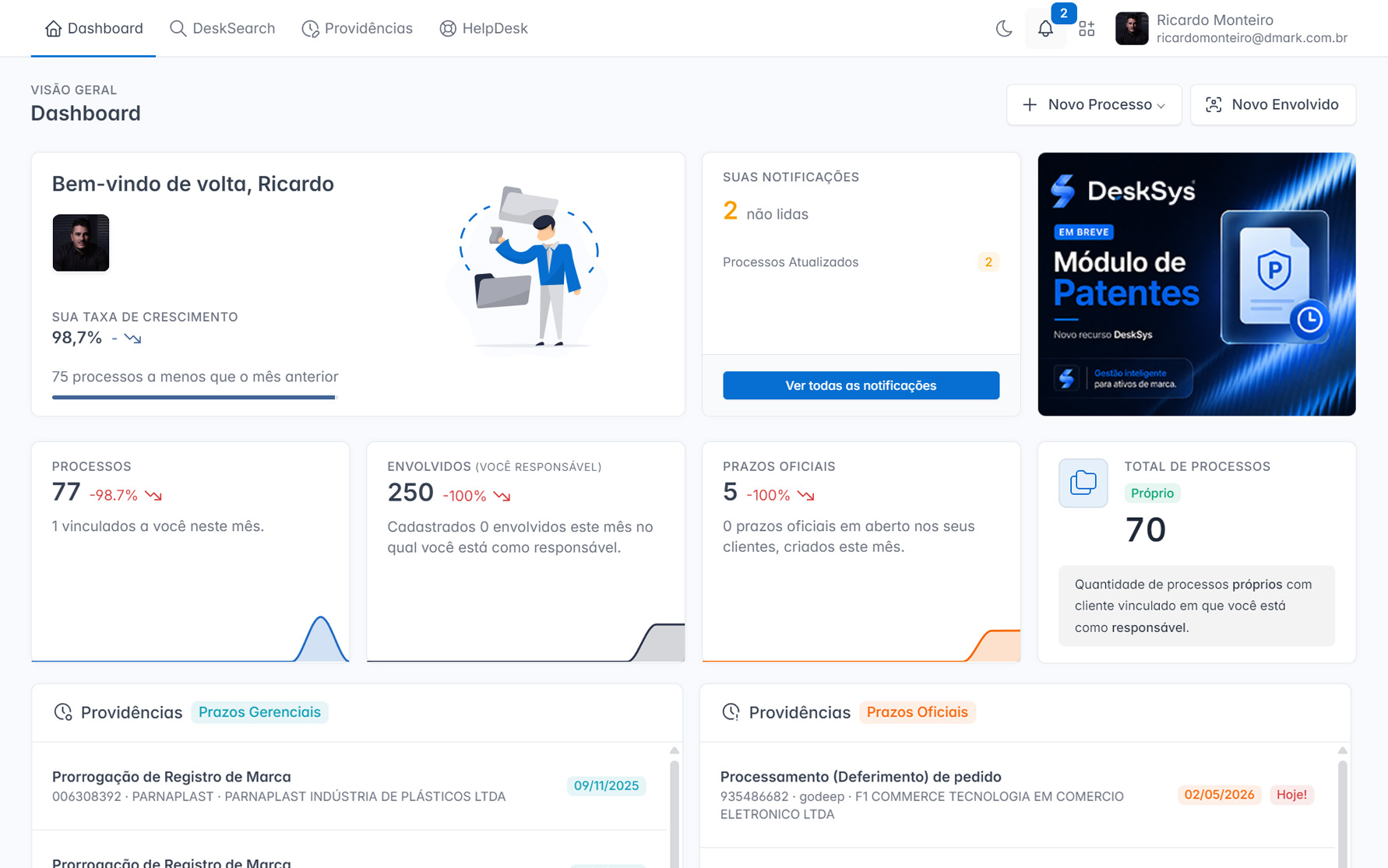 Dashboard DeskSys mostrando processos de marca, prazos e timeline